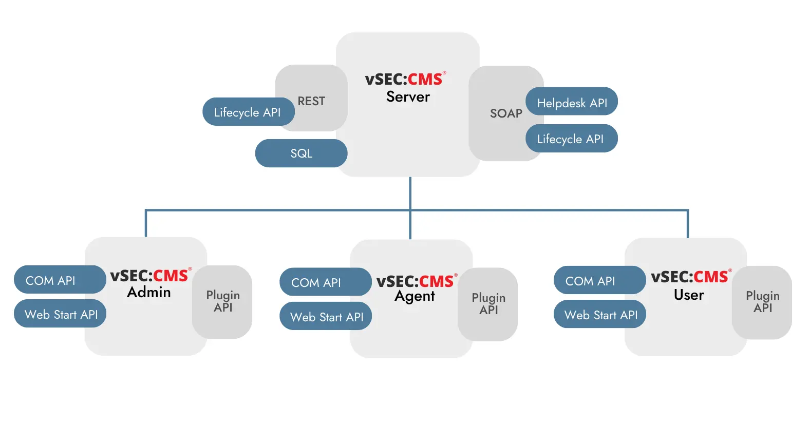 VSECCMS-S-APIs