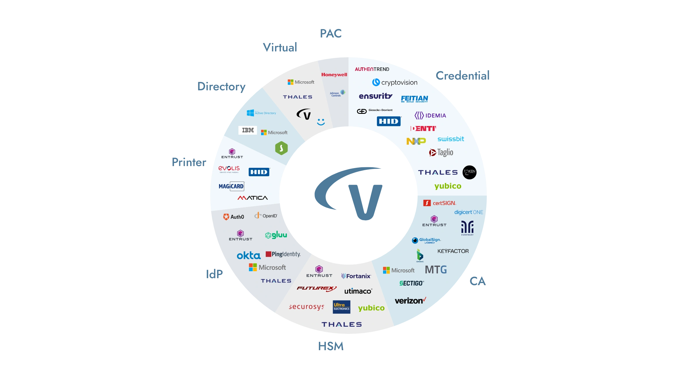 Versasec Integrator Wheel