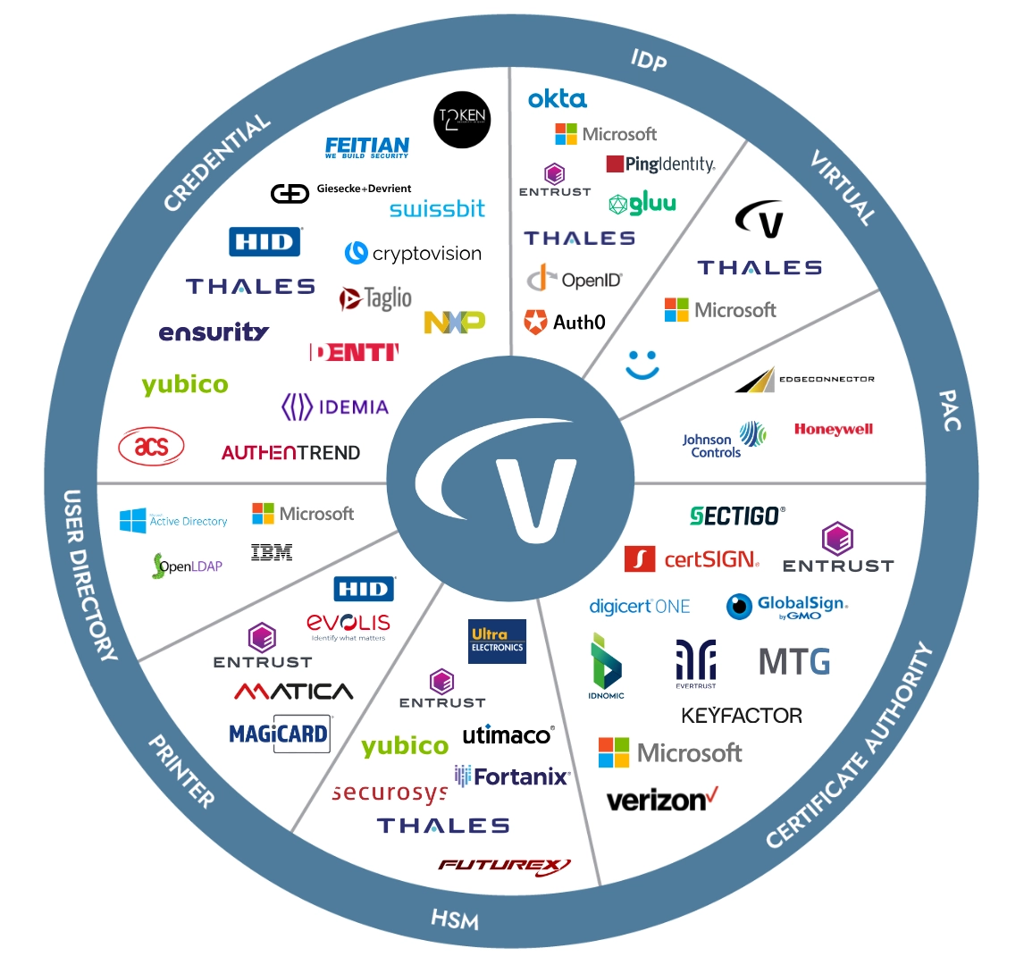 Versasec Integrator Wheel