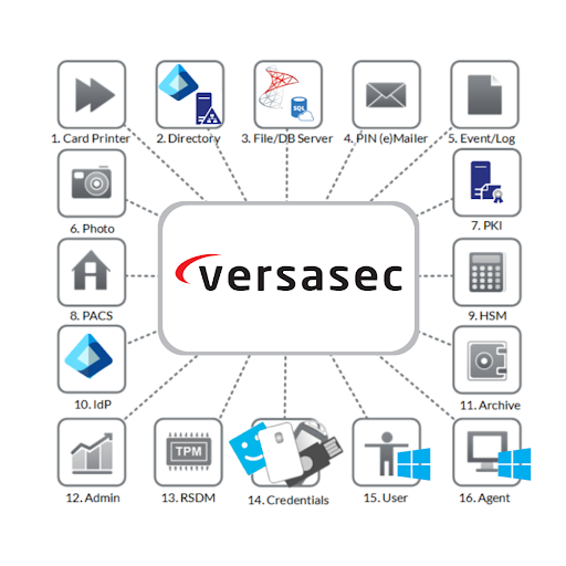 versasec for the microsoft enterprise ecosystem