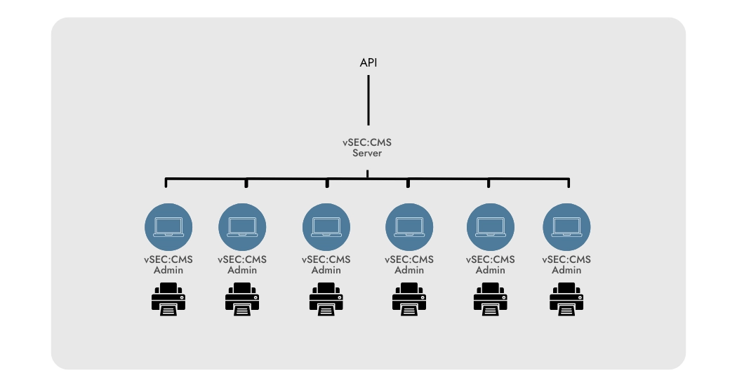 versasec-issuance-stations