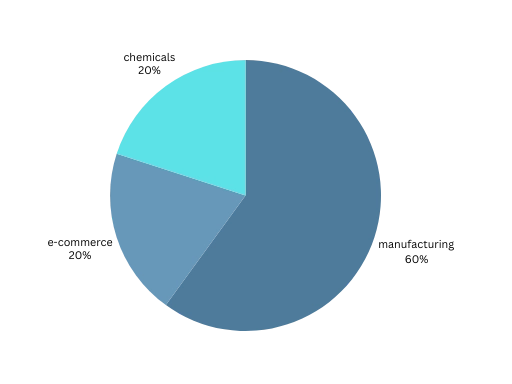 customers-vseccloud